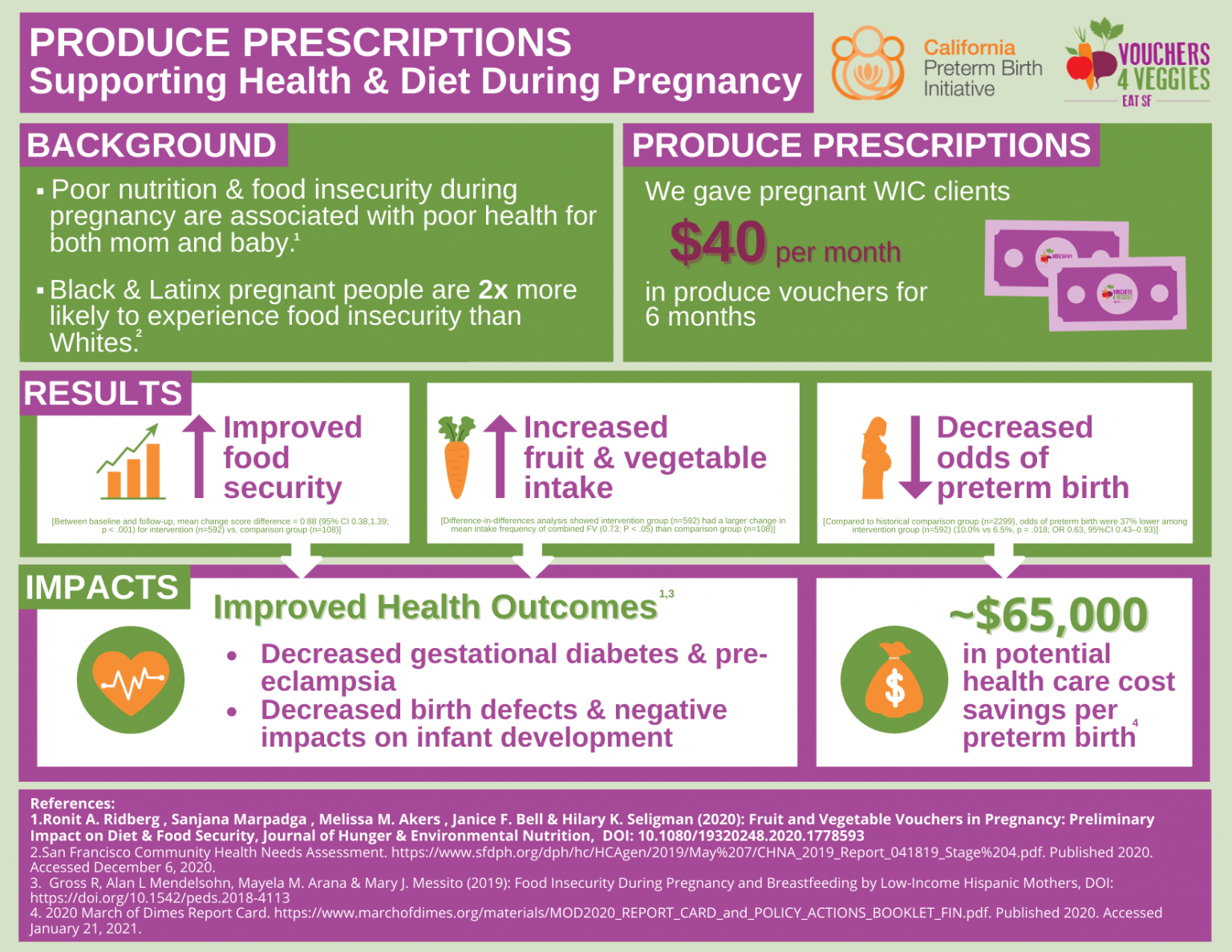 wicpolicystudyinfographic2 EatSF