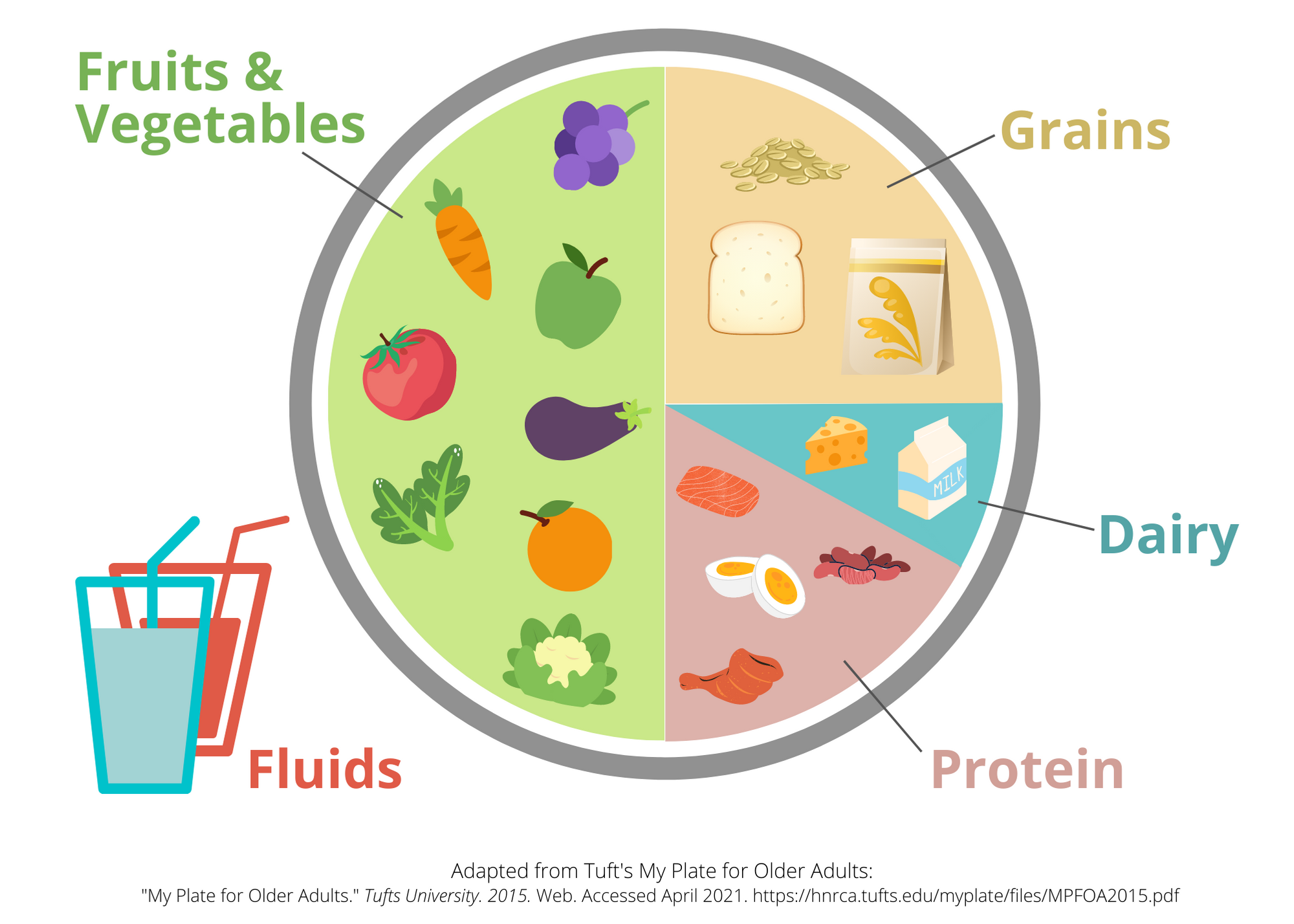 Eating Healthy for Seniors | EatSF